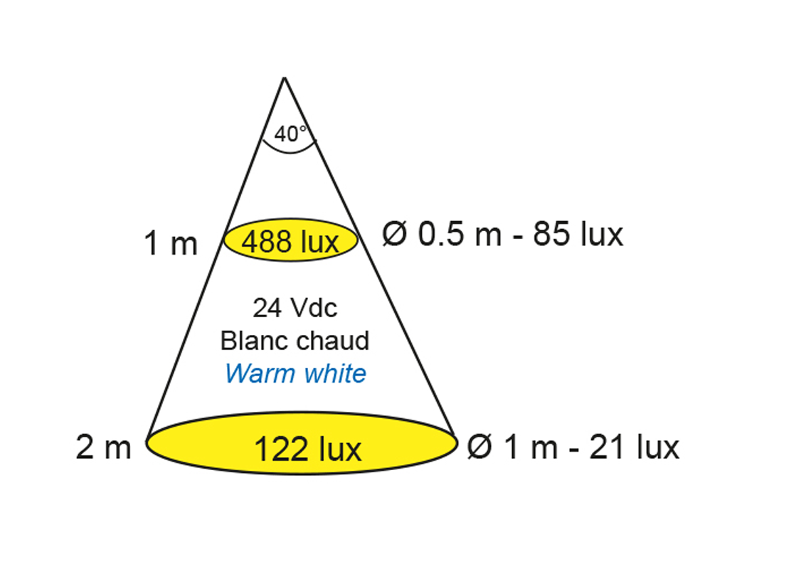 Spot LED 12/24Vdc blanc chaud pour éclairage bus/cars